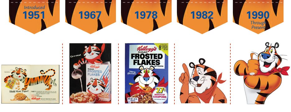 Tony el Tigre de Kellogg's