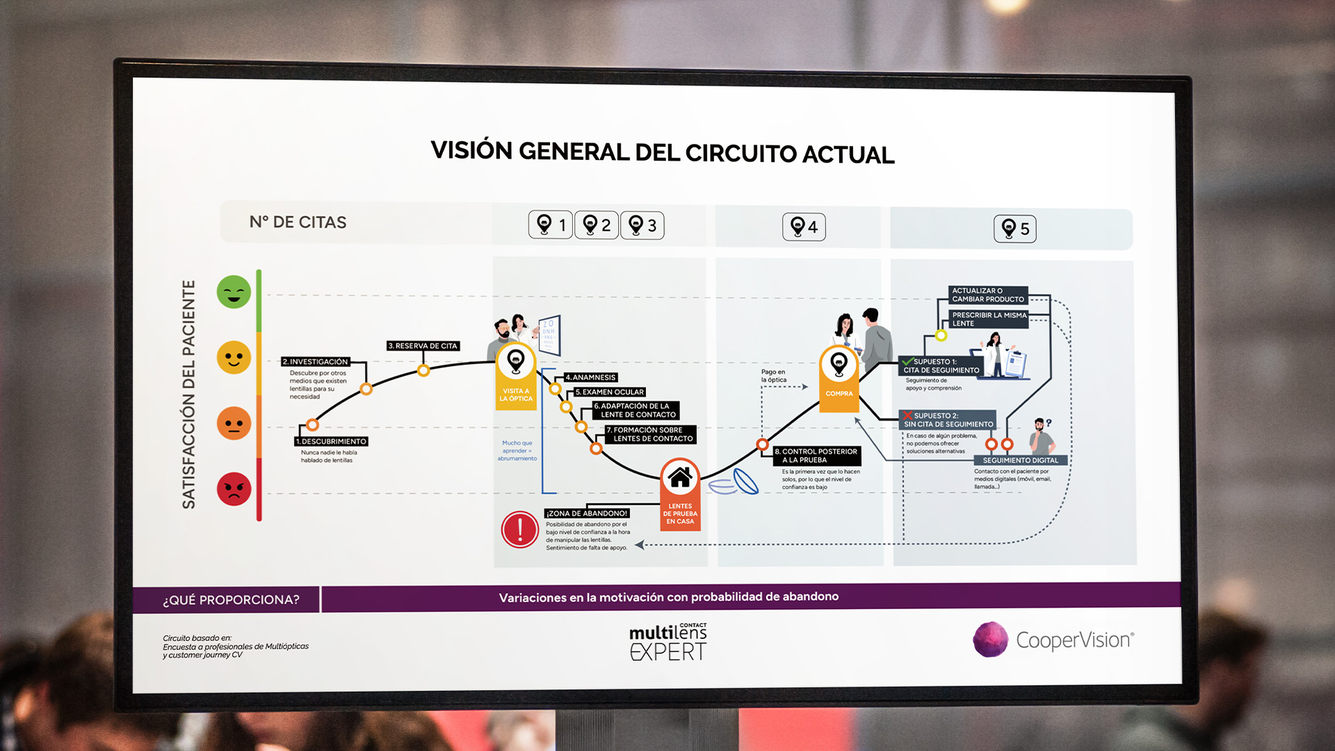 infografia - coopervision