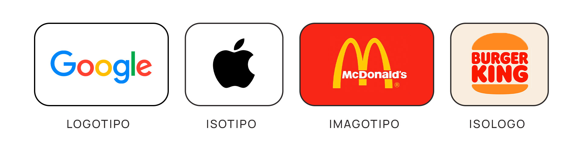 Diferencias entre logotipo, isotipo, imagotipo e isologo