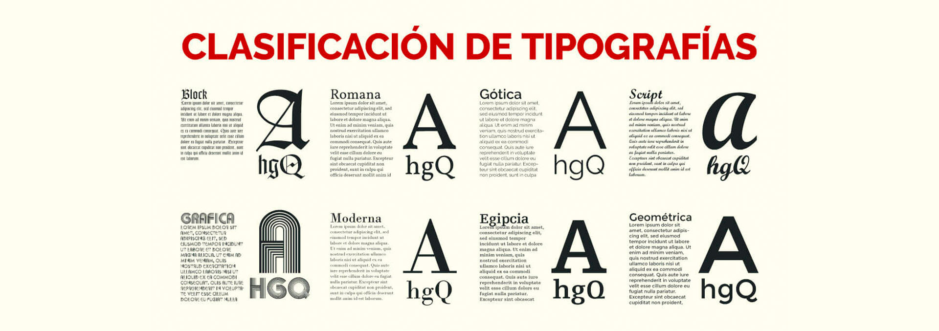 TIPOS DE TIPOGRAFIA