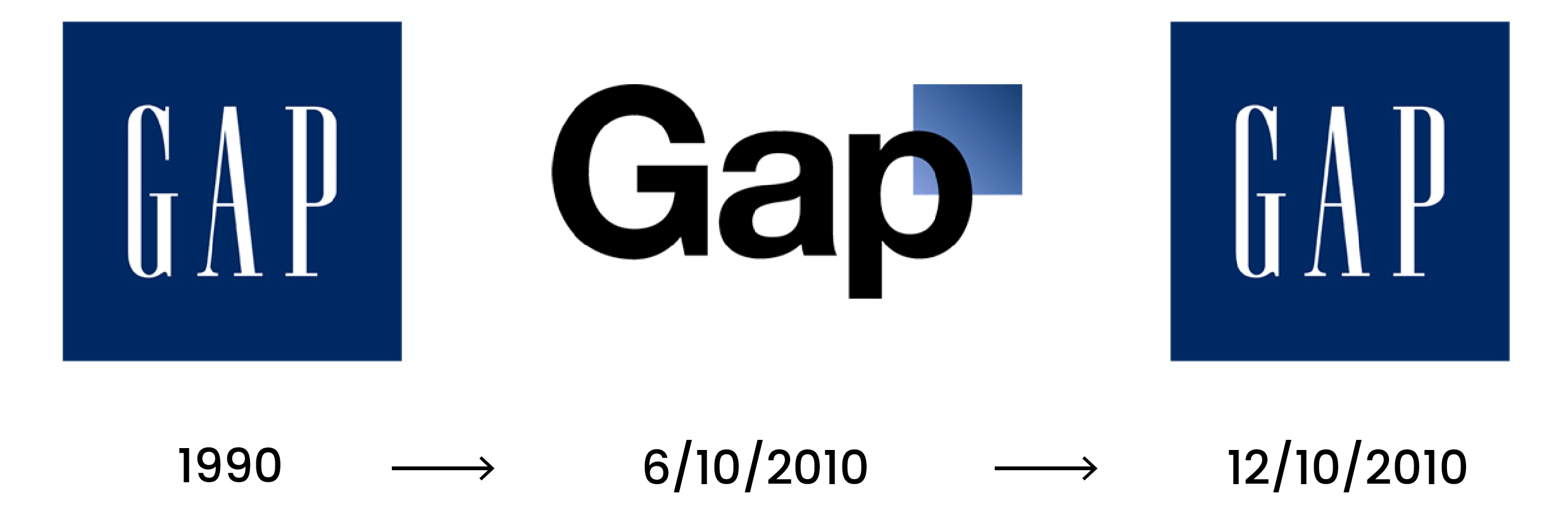 Gap rebranding